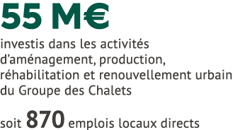 55 M€ investis dans les activit s d’am nagement, production, r habilitation et renouvellement urbain du Groupe des Ch...
