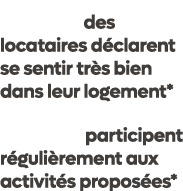96 % des locataires d clarent se sentir tr s bien dans leur logement* 56 % participent r guli rement aux activit s pr...