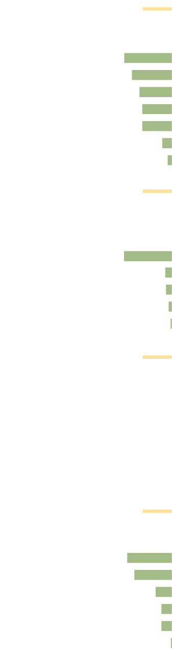 ￼ Typologie de la demande de logements exprim e 25 % 3 Pi ces ￼ 21 % 2 Pi ces ￼ 17 % 4 Pi ces ￼ 15 % Non pr cis ￼ 15...