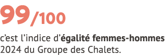 99/100 c’est l’indice d’ galit femmes hommes 2024 du Groupe des Chalets. 