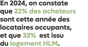 En 2024, on constate que 22% des acheteurs sont cette ann e des locataires occupants, et que 33% est issu du logement...