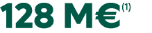 128 M€(1)