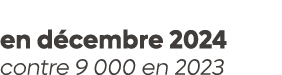 13 000 visiteurs en d cembre 2024 contre 9 000 en 2023