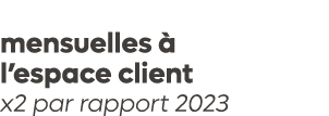 5  6 000 connexions mensuelles   l’espace client x2 par rapport 2023