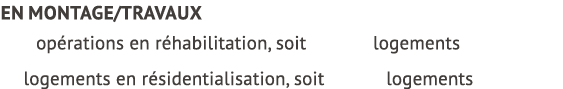 En montage/travaux 16 op rations en r habilitation, soit 656 logements 3 logements en r sidentialisation, soit 276 lo...