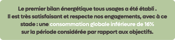 Le premier bilan nerg tique tous usages a  t   tabli . Il est tr s satisfaisant et respecte nos engagements, avec   ...