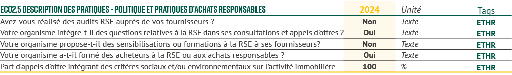 eCO2.5 Description des pratiques Politique et pratiques d’achats responsables,2024,Unit ,Tags,Avez vous r alis des a...