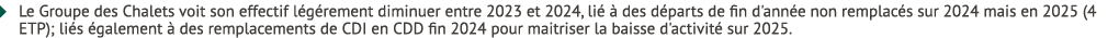 � Le Groupe des Chalets voit son effectif l g rement diminuer entre 2023 et 2024, li   des d parts de fin d'ann e no...
