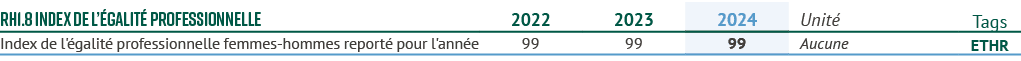 rh1.8 Index de l’ galit professionnelle,2022,2023,2024,Unit ,Tags,Index de l' galit  professionnelle femmes hommes r...