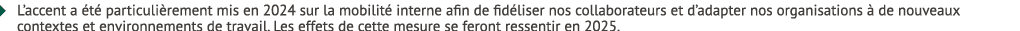 � L’accent a t  particuli rement mis en 2024 sur la mobilit  interne afin de fid liser nos collaborateurs et d’adapt...