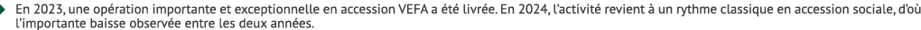 � En 2023, une op ration importante et exceptionnelle en accession VEFA a t  livr e. En 2024, l’activit  revient   u...