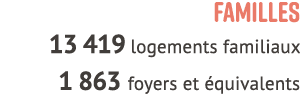 FAMILLES 13 419 logements familiaux 1 863 foyers et quivalents
