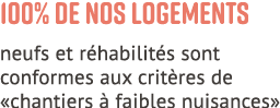 100% de nos logements neufs et r habilit s sont conformes aux crit res de «chantiers  faibles nuisances»