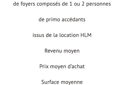 de foyers compos s de 1 ou 2 personnes de primo acc dants issus de la location HLM Revenu moyen Prix moyen d’achat Su...