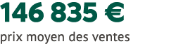 146 835 € prix moyen des ventes