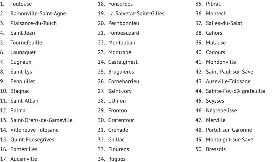 1. Toulouse 2. Ramonville Saint Agne 3. Plaisance du Touch 4. Saint Jean 5. Tournefeuille 6. Launaguet 7. Cugnaux 8. ...