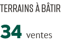 Terrains  b tir 34 ventes