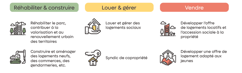 graphique nos metiers